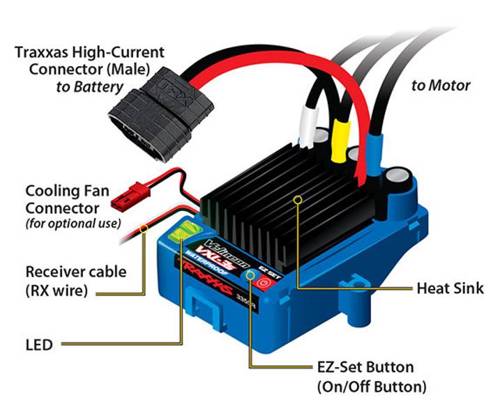 "BULK" Traxxas 3355R VXL-3s Waterproof Brushless ESC 