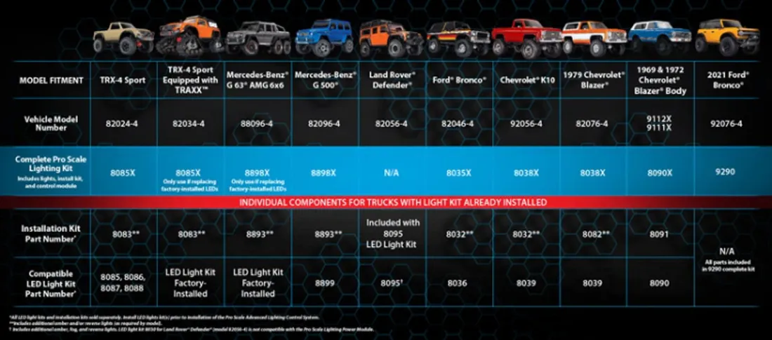 Traxxas 8090X LED Light Set Pro Scale Complete TRX-4 Chevrolet Blazer